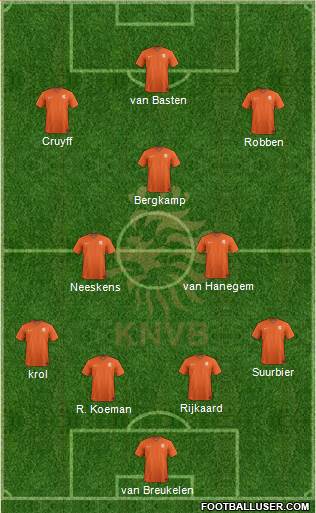 Holland Formation 2016