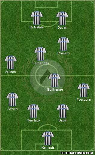 Udinese Formation 2016