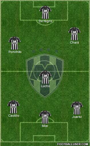 Club de Fútbol Monterrey Formation 2016