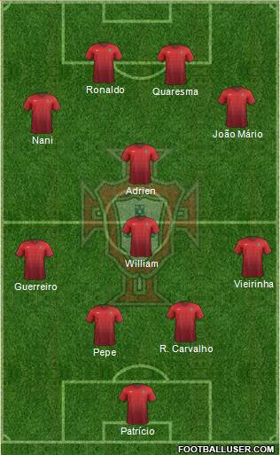 Portugal Formation 2016