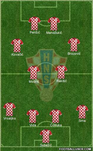 Croatia Formation 2016