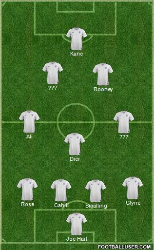 England Formation 2016