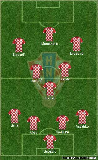 Croatia Formation 2016