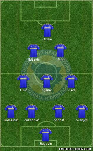 Bosnia and Herzegovina Formation 2016