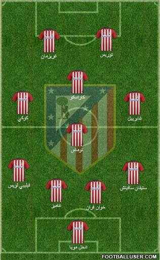 Atlético Madrid B Formation 2016