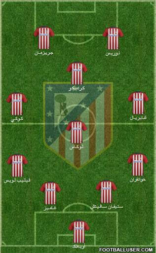 Atlético Madrid B Formation 2016