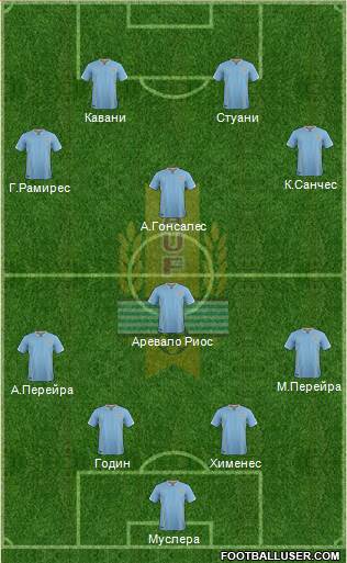 Uruguay Formation 2016