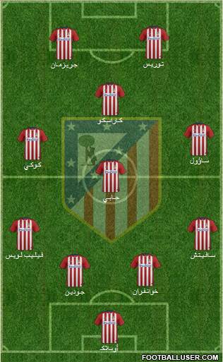 Atlético Madrid B Formation 2016