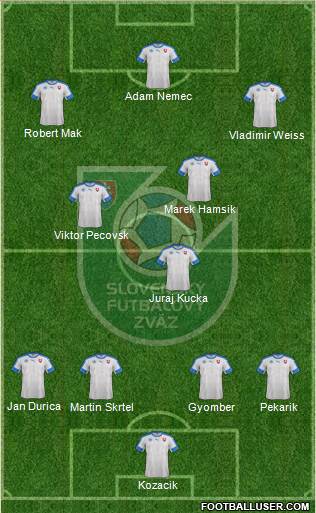 Slovakia Formation 2016