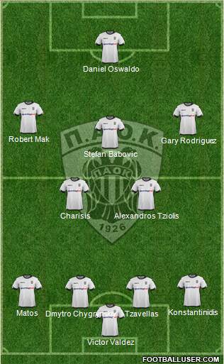 AS PAOK Salonika Formation 2016