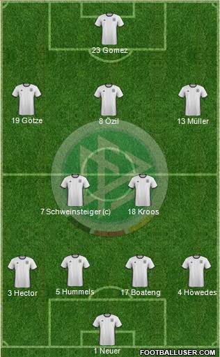 Germany Formation 2016