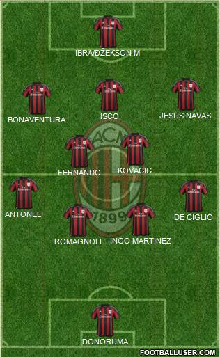 A.C. Milan Formation 2016