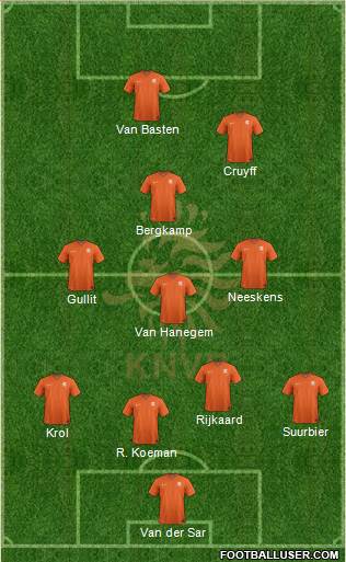 Holland Formation 2016