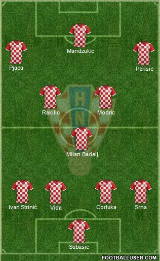 Croatia Formation 2016