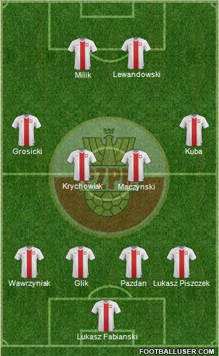 Poland Formation 2016