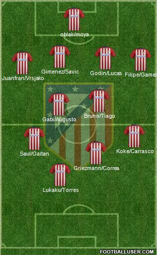 Atlético Madrid B Formation 2016