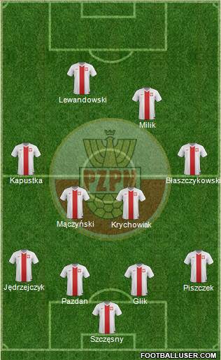 Poland Formation 2016