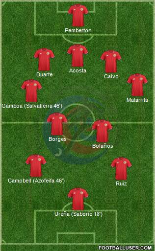 Costa Rica Formation 2016