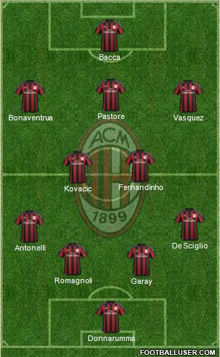 A.C. Milan Formation 2016