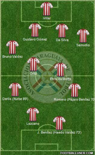 Paraguay Formation 2016