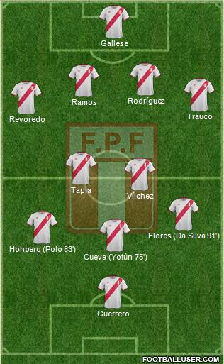 Peru Formation 2016