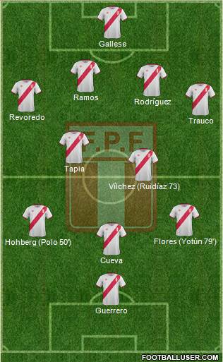 Peru Formation 2016