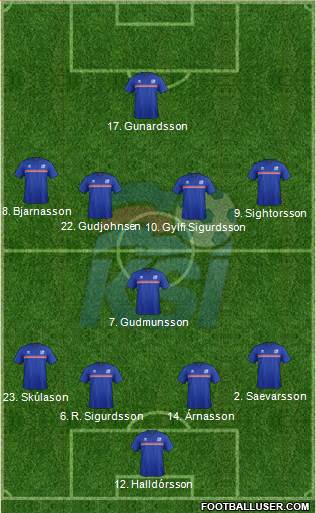 Iceland Formation 2016