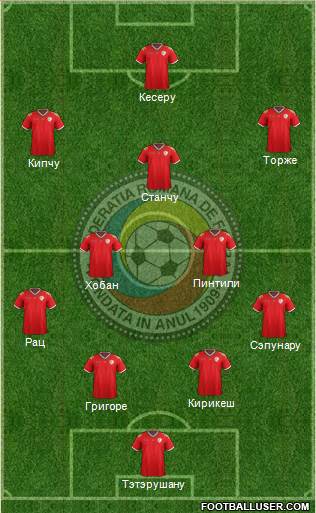 Romania Formation 2016