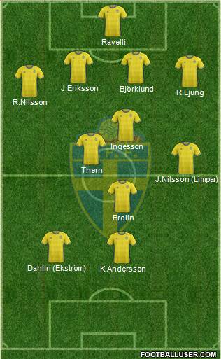 Sweden Formation 2016