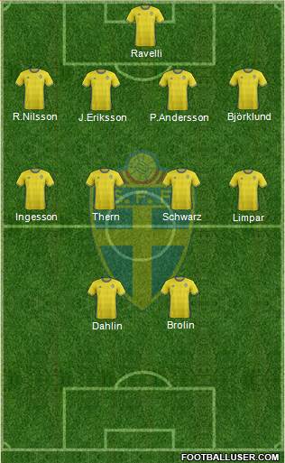 Sweden Formation 2016