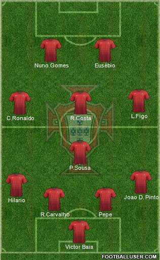 Portugal Formation 2016