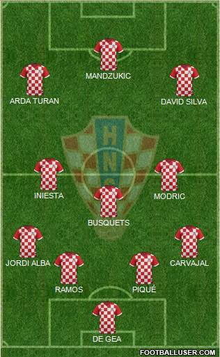 Croatia Formation 2016