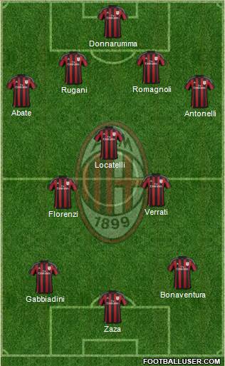 A.C. Milan Formation 2016