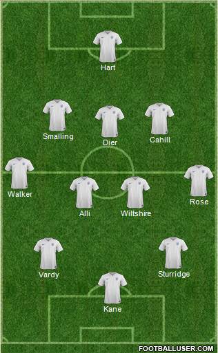 England Formation 2016