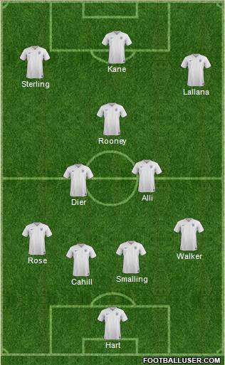 England Formation 2016