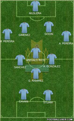 Uruguay Formation 2016