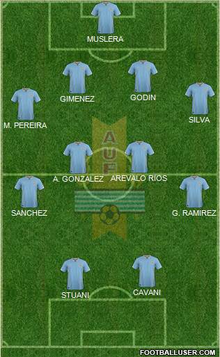 Uruguay Formation 2016