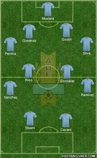 Uruguay Formation 2016