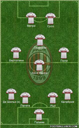 A.C. Milan Formation 2016