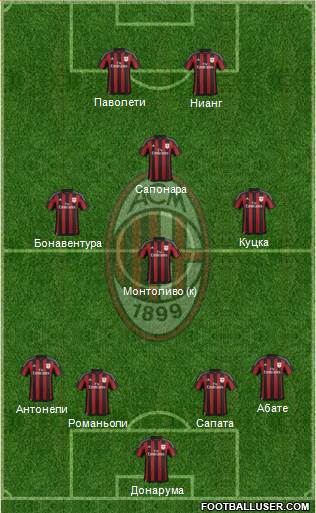 A.C. Milan Formation 2016