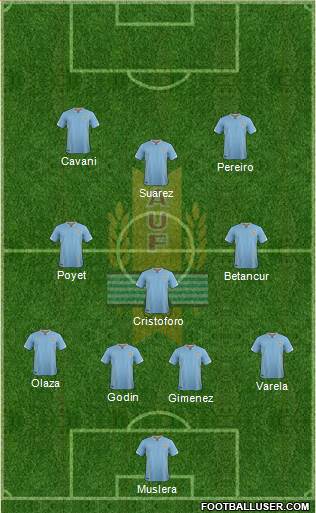 Uruguay Formation 2016