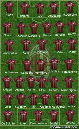 A.C. Milan Formation 2016