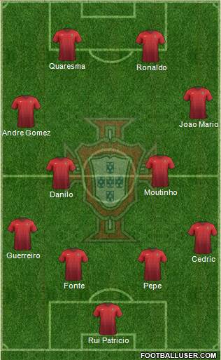 Portugal Formation 2016