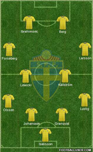 Sweden Formation 2016