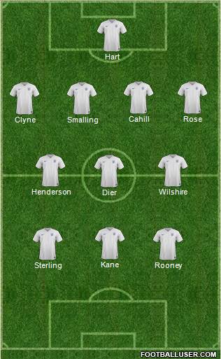 England Formation 2016