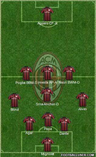 A.C. Milan Formation 2016