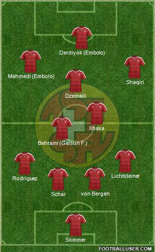 Switzerland Formation 2016