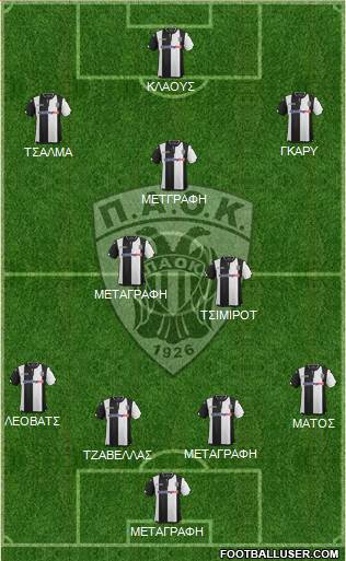 AS PAOK Salonika Formation 2016