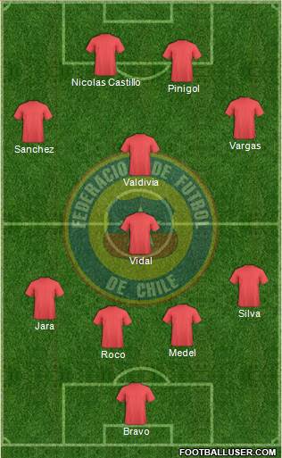 Chile Formation 2016