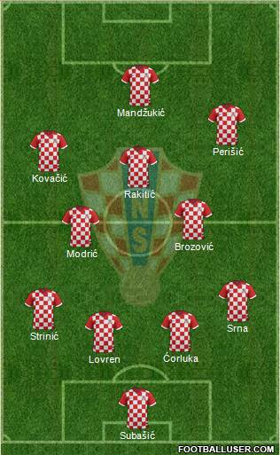 Croatia Formation 2016